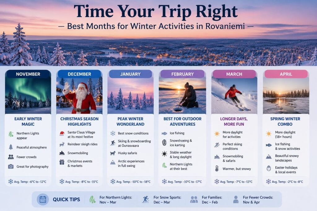 Time Your Trip Around the Best Months for Winter Activities